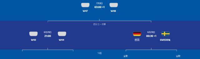 历届世界杯冠军争夺进球数的演变（揭秘世界杯冠军背后的进球之路）