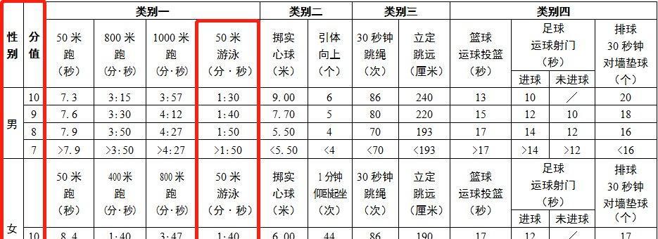 广东中考游泳技巧考试完全指南（提高游泳技巧，成功通过广东中考）