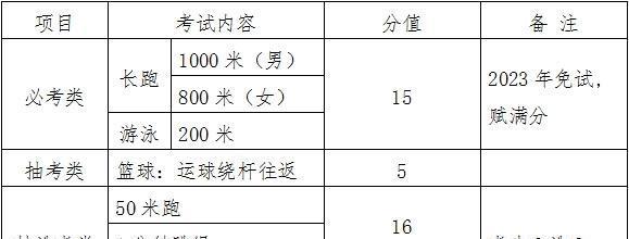 游泳体育（掌握这些关键技巧，女生游泳满分不再是梦想！）