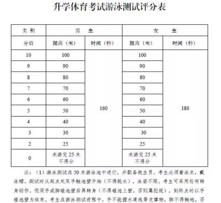 徐州体育中考游泳技巧考试（徐州中考游泳技巧考试要点详解）