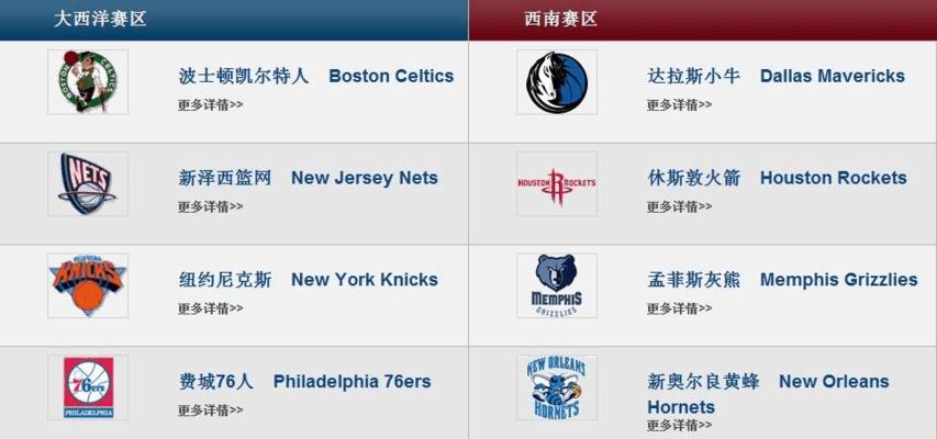 2020年NBA球队市值排行榜公布，湖人居首（湖人成为全球最有价值的NBA球队，市值达到新高）