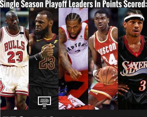 2022年NBA场均得分官方排行榜大揭秘（揭示当今最顶尖得分手的统治力，关注球员们的得分表现）