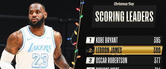 NBA现役生涯场均得分排行榜（探索篮球巨星们令人瞩目的进攻技术和统治力）