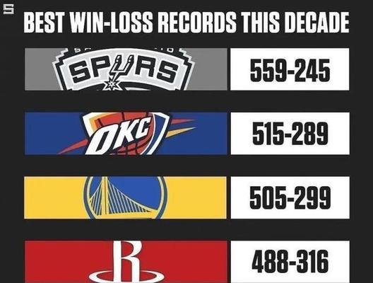 NBA球队战绩排行榜（探索球场巅峰之路，一览顶尖球队的辉煌征程）