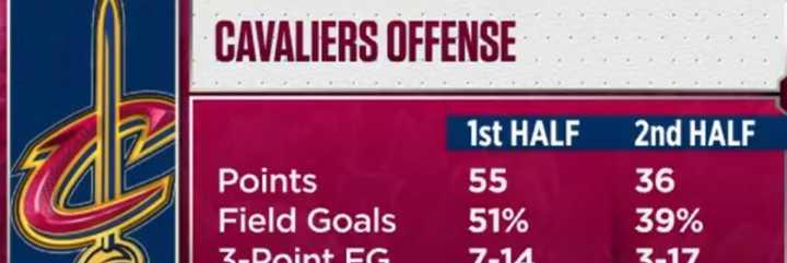 NBA2017最新东部排行榜（充满变数的东部排名赛，谁能突围？）