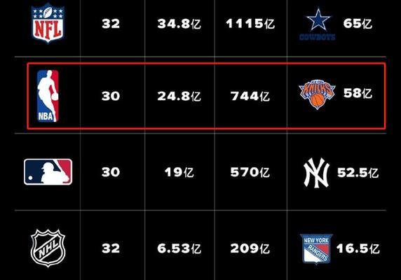 NBA老板资产排行榜（2021年度NBA老板资产排行榜揭晓，谁是最富有的老板？）
