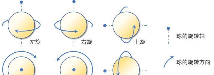 乒乓球发球摩擦技术的掌握与应用（挑战对手的利器——乒乓球发球技巧的进阶与提升）