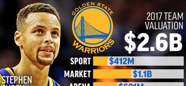 2017NBA个人排行榜盘点（揭秘NBA个人排行榜2017最新，全面分析球员表现与数据。）