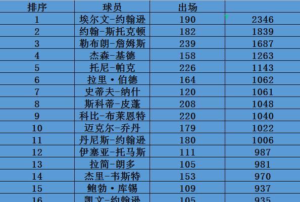 2021-2022NBA赛季排行榜发布（探索最新的NBA赛季排名和球队战绩，发现冠军的热门竞争者）