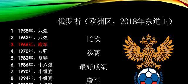 英国世界杯战绩历史数据（揭秘英国在世界杯赛场上的辉煌成绩与失利）