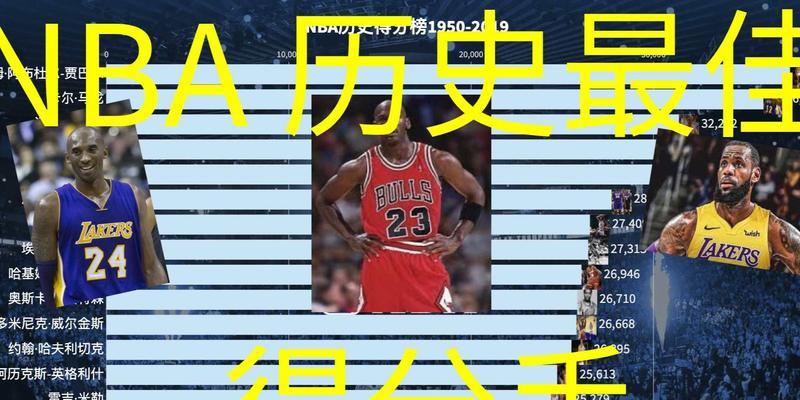 NBA个人总得分排行榜2021最新数据发布（詹姆斯超越科比，夺得NBA历史总得分榜第三！）
