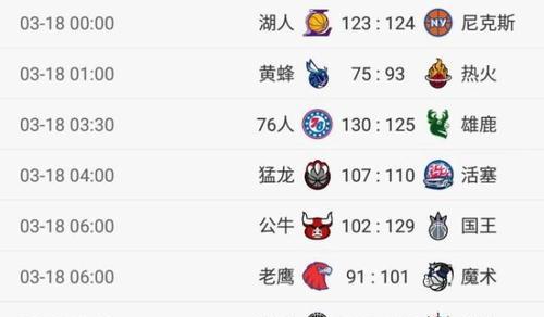 NBA历史得分王排行榜（揭秘篮球巨星们的得分传奇，探索历史总得分排行榜的背后故事）