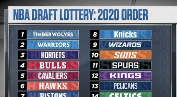 NBA2004年选秀排行榜（挑战传统，新一代巨星崛起）