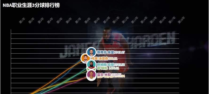 NBA职业生涯薪资排行榜的全球巨星（揭秘篮球领域顶尖球员的收入天堂）