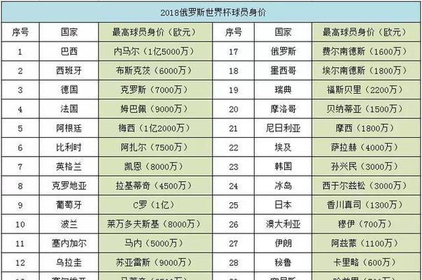 世界杯历史十大身价最高球员（揭秘足球巨星的市场价值与影响力）