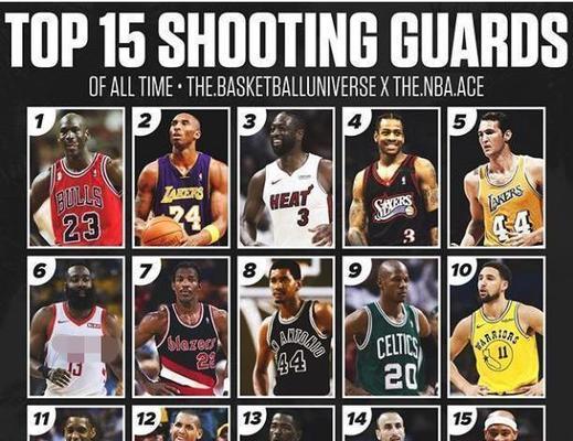NBA历史总得分前十球员排行榜（回顾NBA历史上得分王的辉煌，探究其成功的秘诀）
