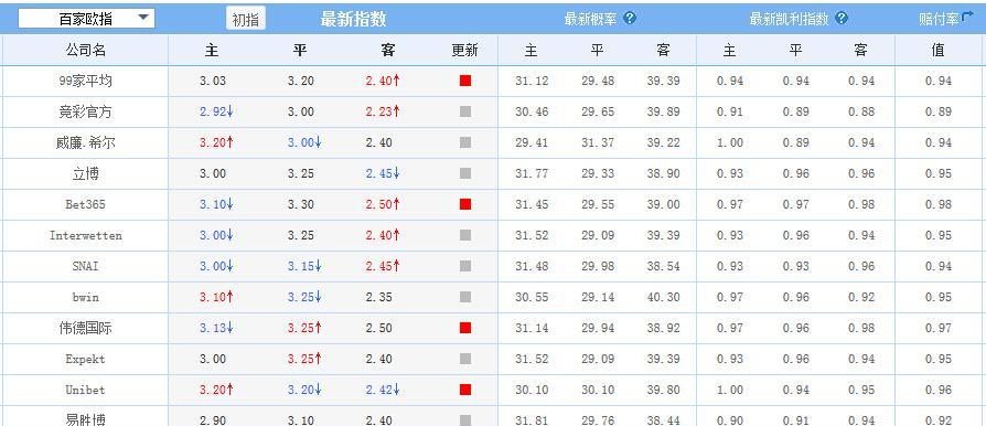 德国vs日本历史世界杯比分记录（百战百胜的德国对阵日本，历史世界杯比分统计及赛事回顾）
