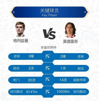 世界杯历史足球进球榜的演变与记录（揭秘世界杯历史进球榜的最新统计数据）