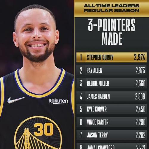 NBA纪录排行榜前十名（篮球历史的见证者和记录保持者）