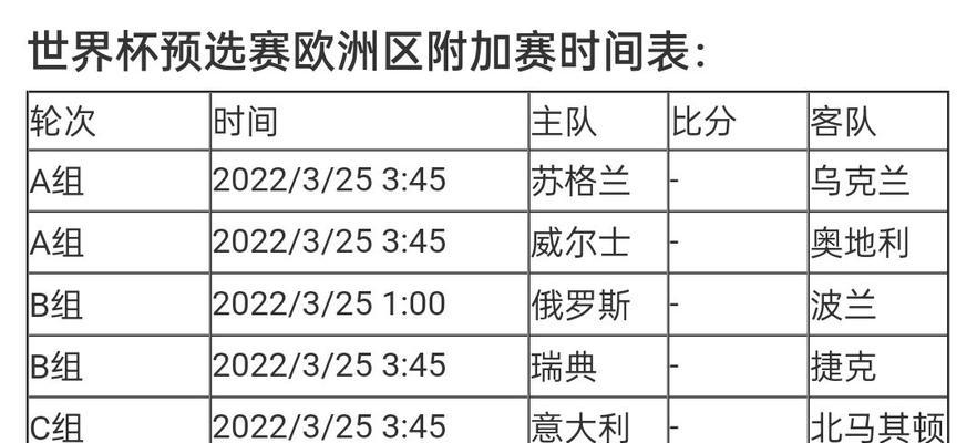 世界杯队伍历史最高排名（探索世界杯历史上最成功的球队，他们的是？）
