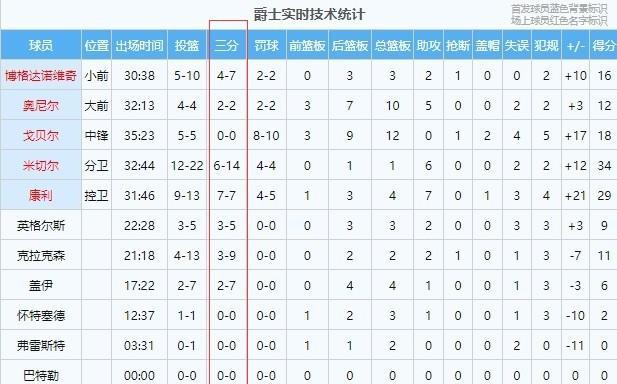 NBA历史上最高得分排行榜（超越极限，创造传奇的篮球瞬间）