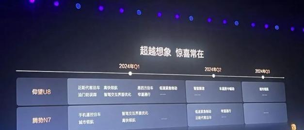 边路侧方突破（掌握边路侧方突破的关键技巧，提高足球比赛胜算）