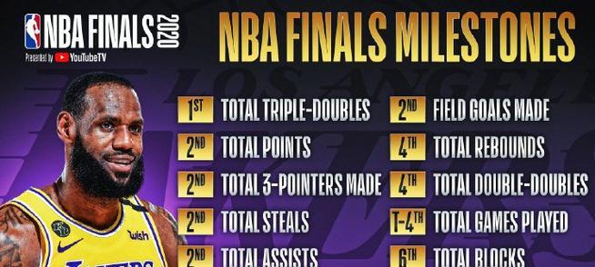NBA惊人数据纪录排行榜（篮球的辉煌背后，隐藏着无数令人惊叹的数据记录）