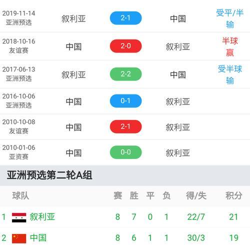 世界杯历史入围次数排行榜（揭秘世界杯历史上入围次数最多的国家及其背后的故事）