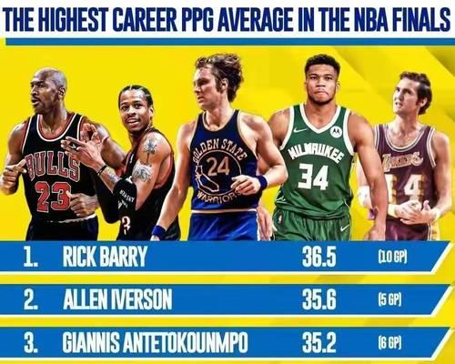 NBA历史总决赛场均得分排行榜的巨星之路