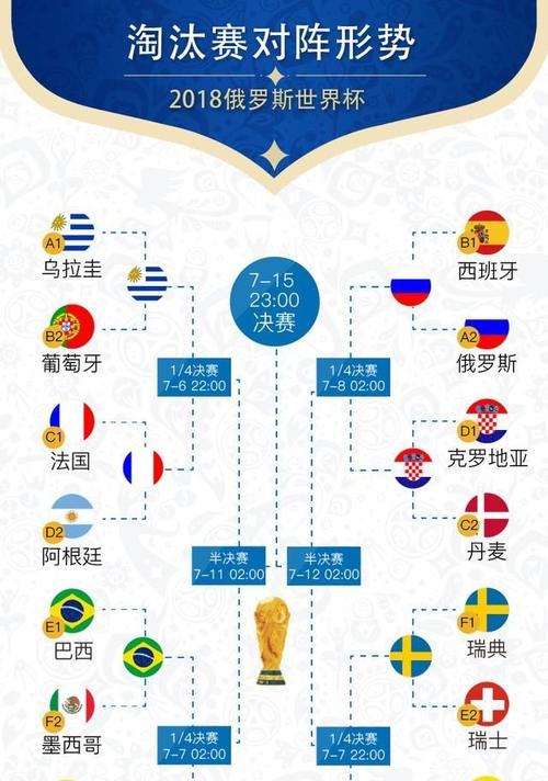 历史世界杯八强到决赛比分解析（揭秘历届世界杯八强到决赛的胜负秘诀）