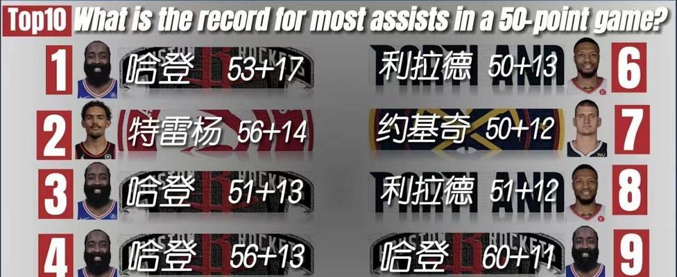 NBA各项数据纪录排行榜前五十（纵览NBA历史上最卓越的球员和表现）