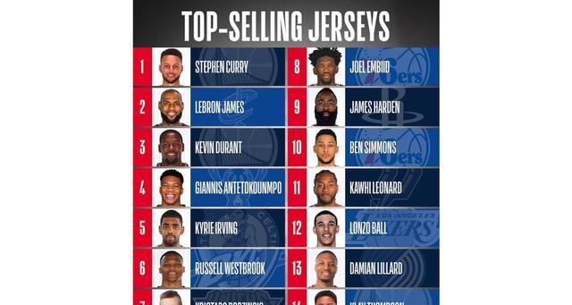 NBA季后赛三分球排行榜（揭秘季后赛历史上最卓越的三分射手，他们的命中率和记录）