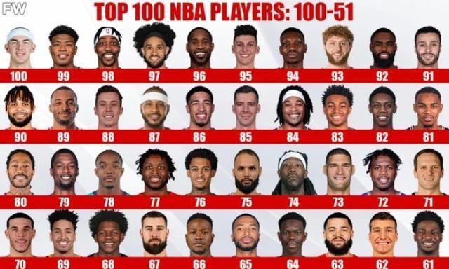 NBA球星年薪排行榜前十名（聚焦NBA球星年薪排行榜前十，揭秘他们的收入来源和财富之道！）