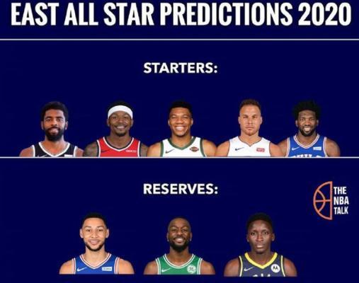 NBA2020综合排行榜（一场顶级篮球盛宴的较量）