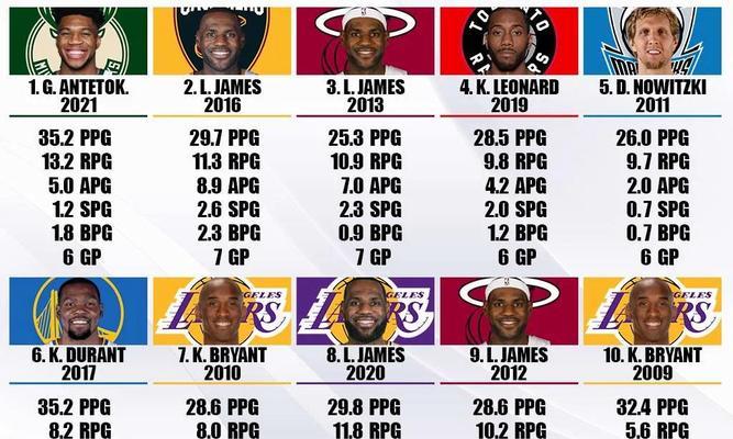 NBA球员年工资总收入排行榜（揭秘NBA球员工资榜单，其中一位球员收入惊人！）