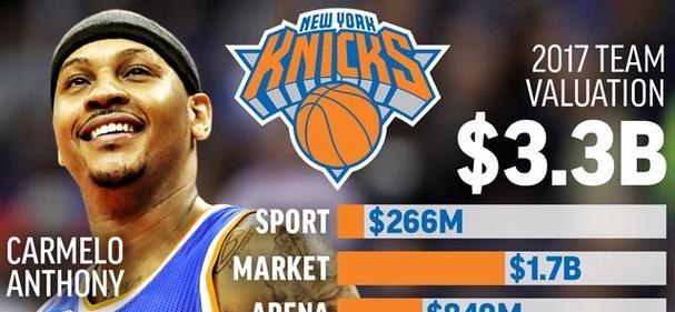 2019NBA福布斯排行榜揭晓（NBA球员的财富成长迅速，谁是最赚钱的巨星？）