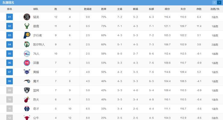 NBA各种记录排行榜（篮球史上最伟大的纪录突破及其重要性）