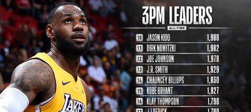 NBA历史上的三分射手排行榜（纪录被刷新的辉煌——NBA三分王的崛起）