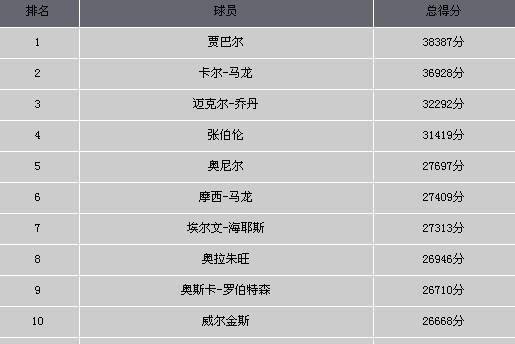 2022年NBA球队实力排行榜揭晓！（谁是最强的球队？一探究竟！）