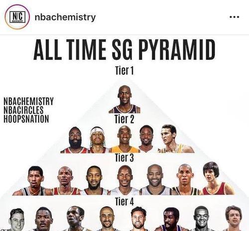 NBA历史排行榜（探索NBA历史数据，见证传奇的光芒）