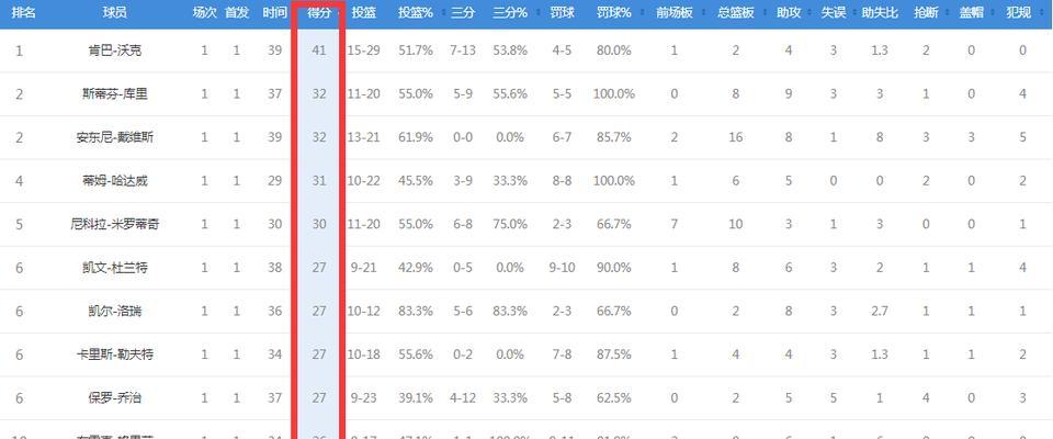 2018-2019NBA球员薪金排行榜（揭秘本赛季薪金最高的NBA球员及其财富秘密）