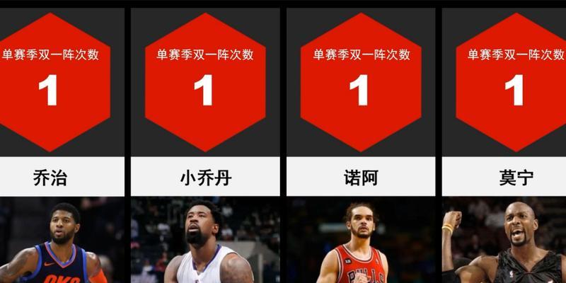 NBA历史单赛季三分命中数排行榜（纪录被刷新的神奇射手群雄逐鹿）