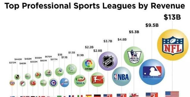 2016年NBA球队收入排行榜出炉（揭秘2016年度NBA球队收入王者，谁主沉浮？）
