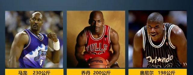 NBA后卫卧推力量排行榜（以LeBronJames为首，聚焦NBA后卫中的庞然大物）