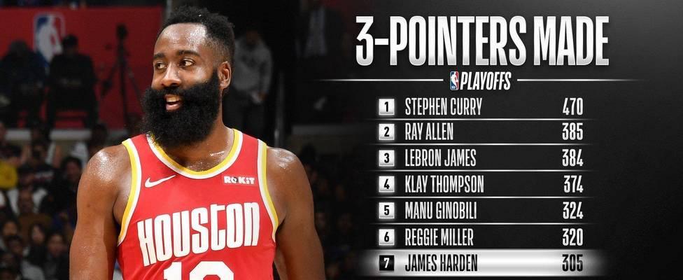 NBA历史总命中数排行榜的巨星之路（突破极限，创造传奇——NBA历史总命中数排行榜的1个）