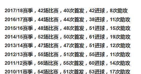 世界杯历史上最多进球的球员是谁？（揭秘世界杯历史射手王的真正身份）