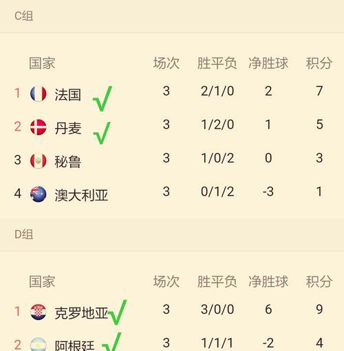 历史上世界杯16强比赛比分的背后故事（揭秘世界杯16强比赛胜负的关键比分）