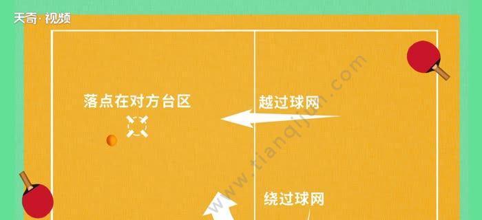 乒乓球的发源时期与规则演变（揭秘乒乓球的起源及其规则的变迁）
