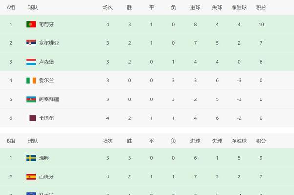 世界杯加欧洲杯历史射手榜