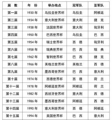 历史世界杯前八强排名榜剖析（探寻世界杯前八强球队的历史成就与足球传奇）
